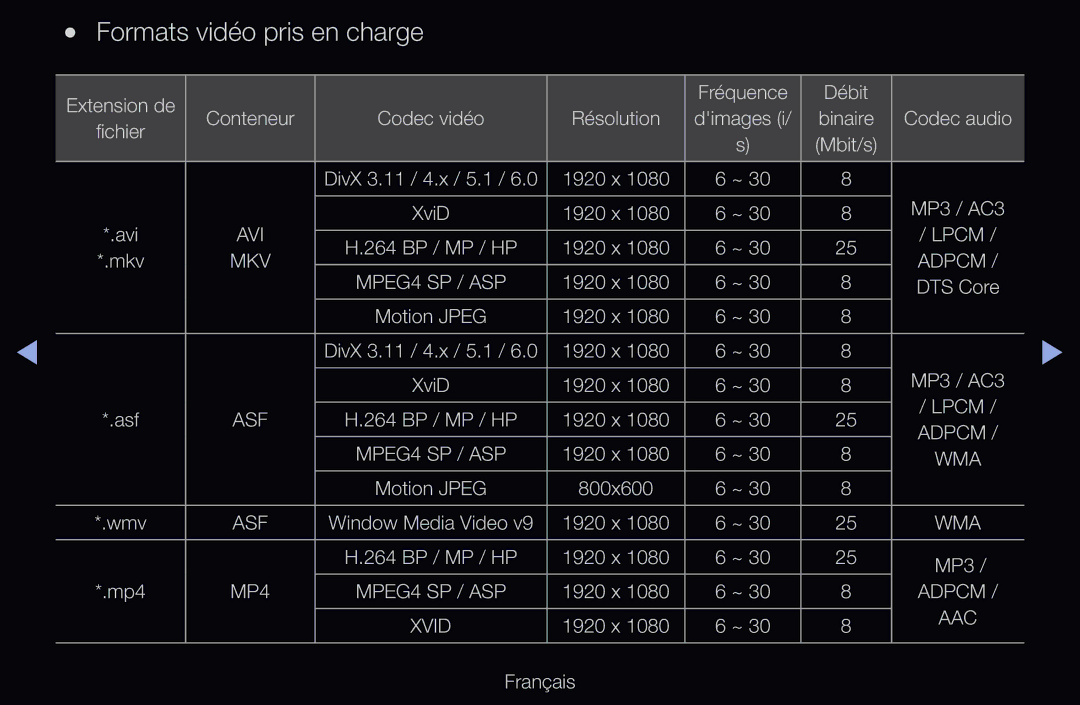 Samsung UE55D6750WSXZF, UE55D6200TSXZF, UE46D6200TSXZF, UE40D6530WSXZF, UE40D6510WSXZF manual Formats vidéo pris en charge 