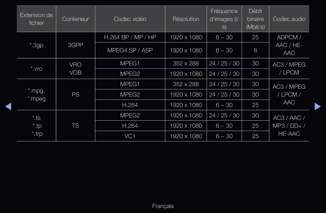 Samsung UE55D6750WQXZT, UE55D6200TSXZF, UE46D6200TSXZF, UE40D6530WSXZF, UE40D6510WSXZF, UE37D6200TSXZF, UE32D6500VQXZT manual Aac 