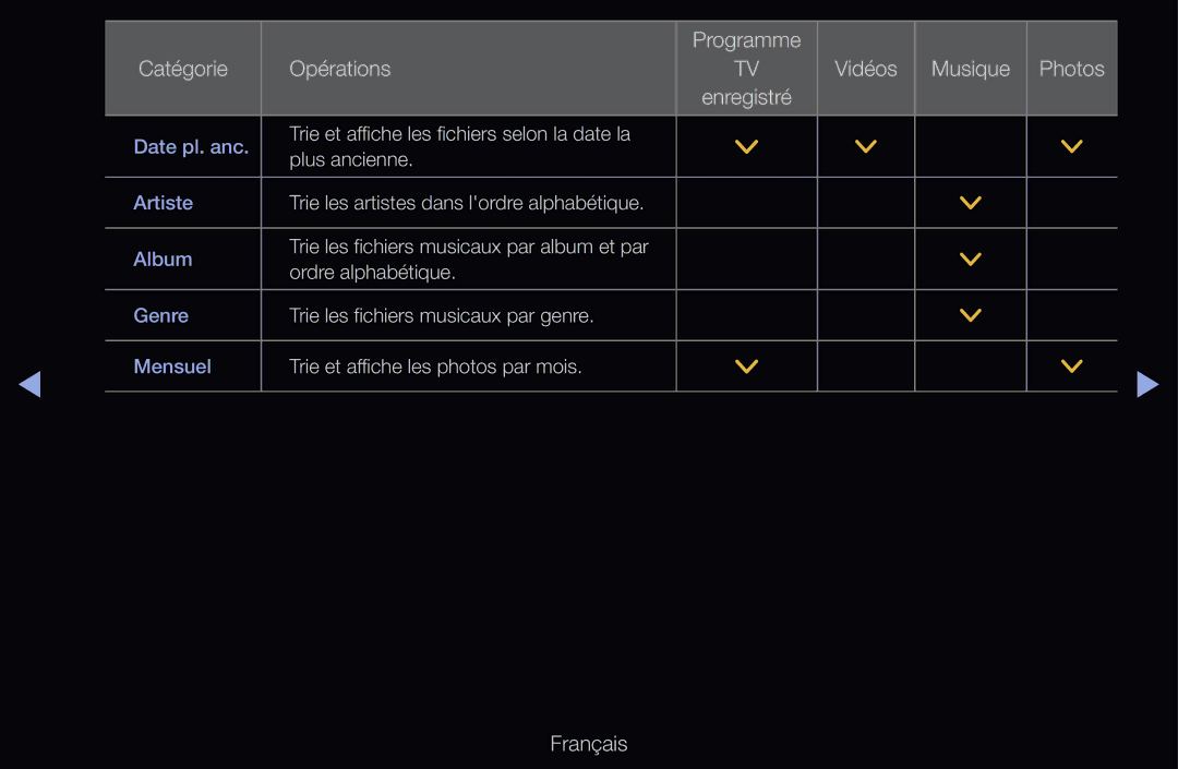 Samsung UE37D6530WSXZF, UE55D6200TSXZF, UE46D6200TSXZF manual Trie et affiche les fichiers selon la date la Plus ancienne 