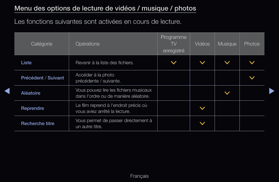 Samsung UE32D6530WSXZF, UE55D6200TSXZF, UE46D6200TSXZF, UE40D6530WSXZF, UE40D6510WSXZF manual Revenir à la liste des fichiers 