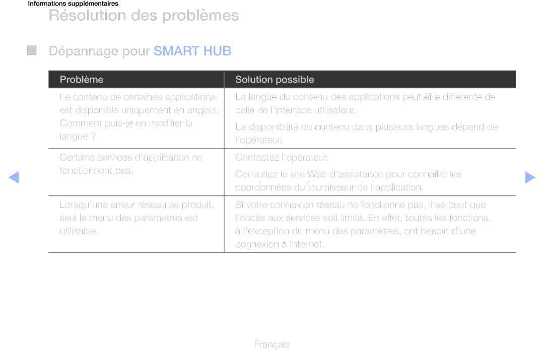 Samsung UE46D6540USXZF, UE55D6200TSXZF, UE46D6200TSXZF, UE40D6530WSXZF Résolution des problèmes, Dépannage pour Smart HUB 