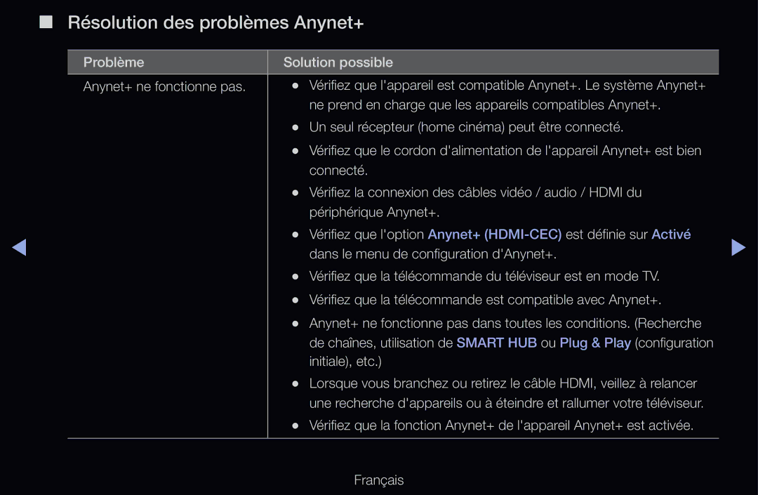 Samsung UE55D6530WSXZF, UE55D6200TSXZF, UE46D6200TSXZF, UE40D6530WSXZF, UE40D6510WSXZF manual Résolution des problèmes Anynet+ 