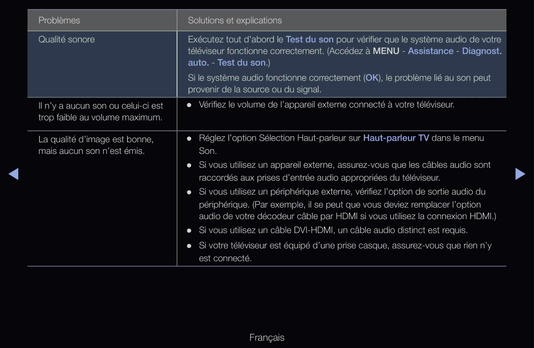 Samsung UE55D6750WQXZT, UE55D6200TSXZF, UE46D6200TSXZF, UE40D6530WSXZF Problèmes Solutions et explications Qualité sonore 