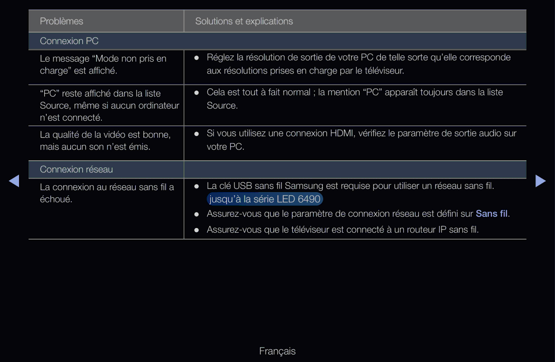 Samsung UE55D6200TSXZF, UE46D6200TSXZF, UE40D6530WSXZF, UE40D6510WSXZF Source ’est connecté La qualité de la vidéo est bonne 