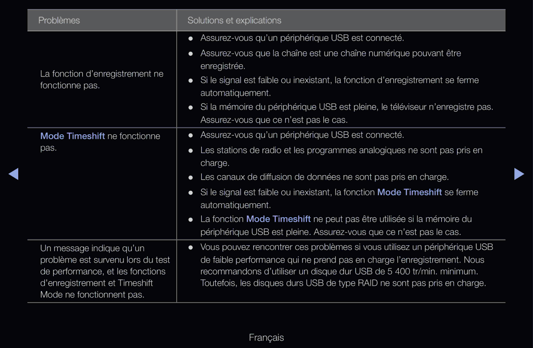 Samsung UE40D6530WSXZF, UE55D6200TSXZF, UE46D6200TSXZF, UE40D6510WSXZF, UE37D6200TSXZF Assurez-vous que ce n’est pas le cas 