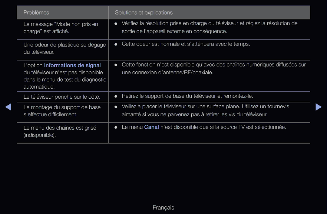 Samsung UE32D6500VQXZT, UE55D6200TSXZF, UE46D6200TSXZF, UE40D6530WSXZF, UE40D6510WSXZF manual ’option Informations de signal 