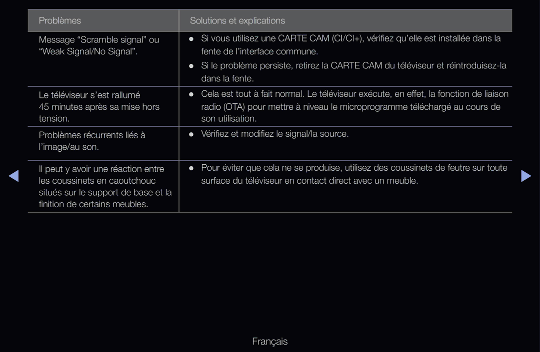 Samsung UE40D6500VHXXC, UE55D6200TSXZF, UE46D6200TSXZF, UE40D6530WSXZF Weak Signal/No Signal Fente de l’interface commune 