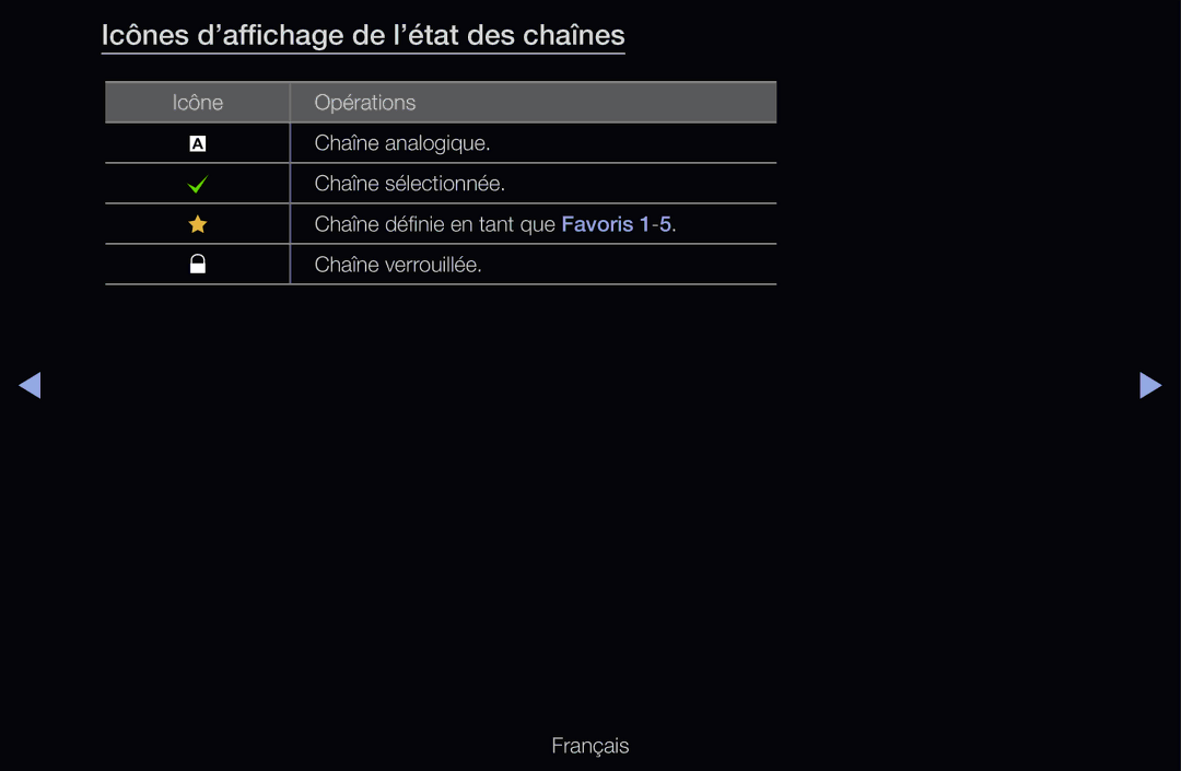 Samsung UE46D6200TSXZF, UE55D6200TSXZF, UE40D6530WSXZF, UE40D6510WSXZF manual Icônes d’affichage de l’état des chaînes 