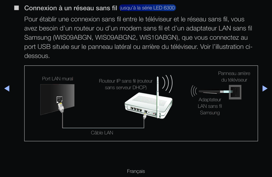 Samsung UE46D6500VSXZF, UE55D6200TSXZF, UE46D6200TSXZF, UE40D6530WSXZF, UE40D6510WSXZF manual Routeur IP sans fil routeur 