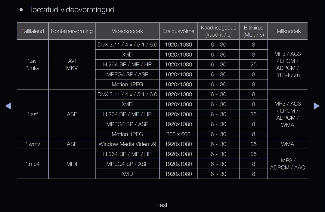 Samsung UE46D6500VSXXH, UE55D6200TSXZG, UE40D6200TSXZG, UE40D6000TWXXH, UE40D6500VSXXH manual Toetatud videovormingud, Lpcm 