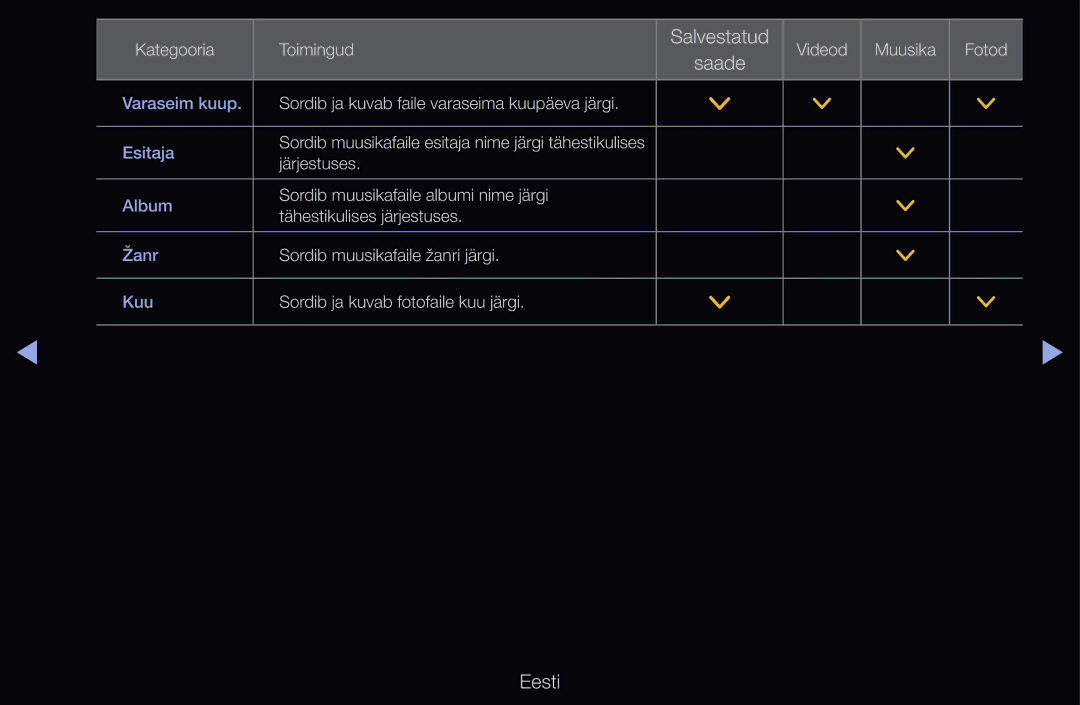 Samsung UE40D6200TSXZG, UE55D6200TSXZG, UE40D6000TWXXH, UE40D6500VSXXH manual Sordib ja kuvab faile varaseima kuupäeva järgi 