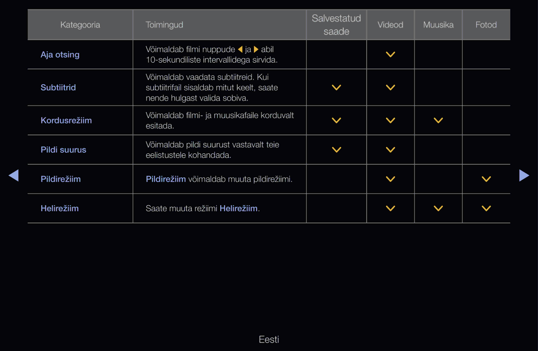 Samsung UE40D6500VSXXH, UE55D6200TSXZG, UE40D6200TSXZG, UE40D6000TWXXH, UE46D6510WSXZG, UE40D6500VSXZG manual Salvestatud 