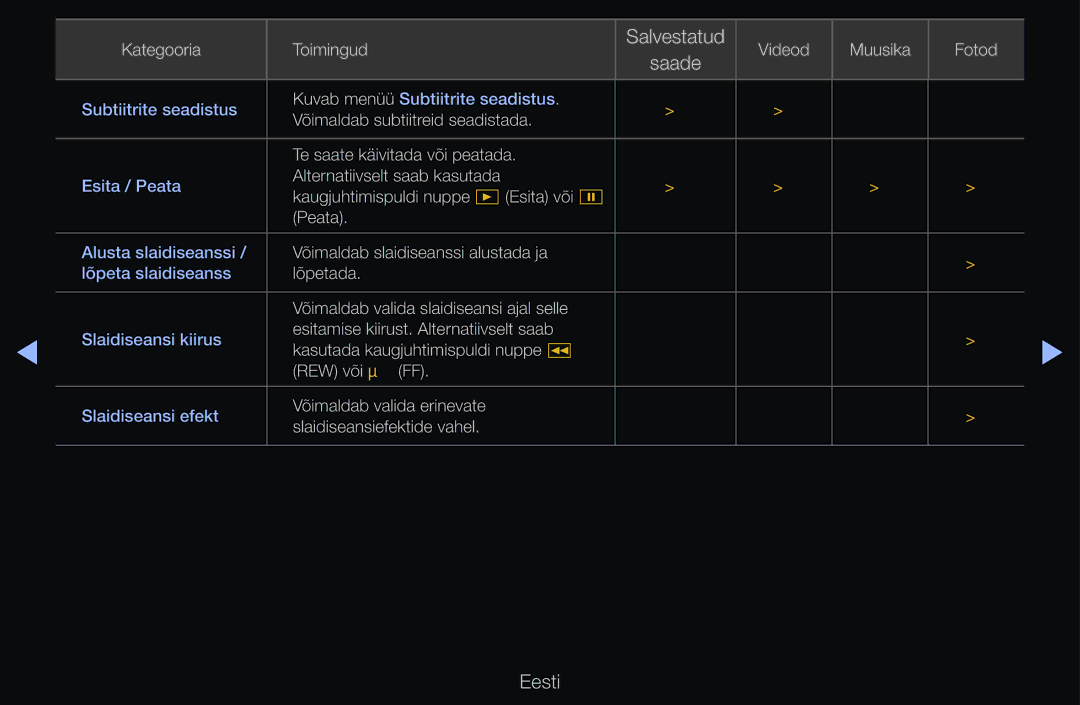 Samsung UE46D6510WSXZG, UE55D6200TSXZG, UE40D6200TSXZG, UE40D6000TWXXH, UE40D6500VSXXH Võimaldab slaidiseanssi alustada ja 