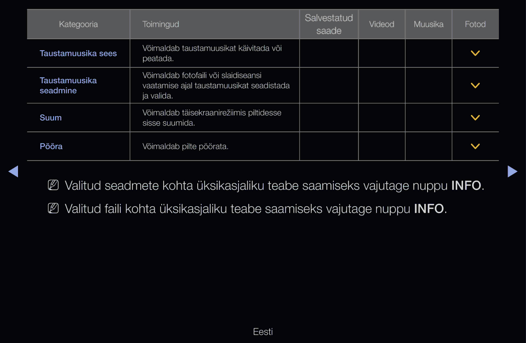 Samsung UE40D6500VSXZG, UE55D6200TSXZG, UE40D6200TSXZG, UE40D6000TWXXH manual Võimaldab taustamuusikat käivitada või Peatada 