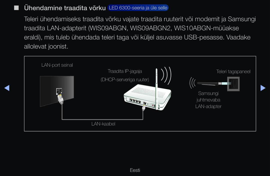 Samsung UE37D6500VSXXH, UE55D6200TSXZG, UE40D6200TSXZG, UE40D6000TWXXH, UE40D6500VSXXH, UE46D6510WSXZG manual LAN-port seinal 