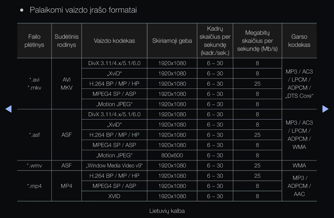 Samsung UE46D6500VSXXH, UE55D6200TSXZG, UE40D6200TSXZG, UE40D6000TWXXH manual Palaikomi vaizdo įrašo formatai, Sekundę 