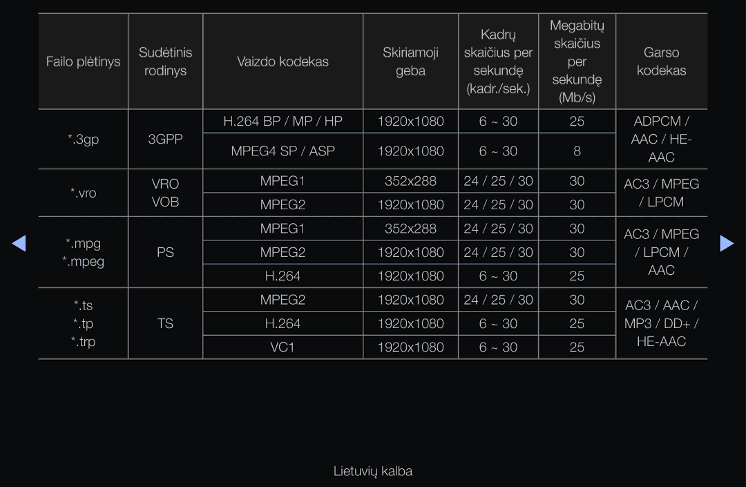 Samsung UE55D6000TWXXH, UE55D6200TSXZG, UE40D6200TSXZG, UE40D6000TWXXH, UE40D6500VSXXH, UE46D6510WSXZG, UE40D6500VSXZG manual Aac 