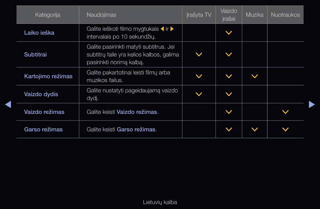 Samsung UE40D6500VSXXH, UE55D6200TSXZG, UE40D6200TSXZG, UE40D6000TWXXH, UE46D6510WSXZG, UE40D6500VSXZG Kategorija Naudojimas 