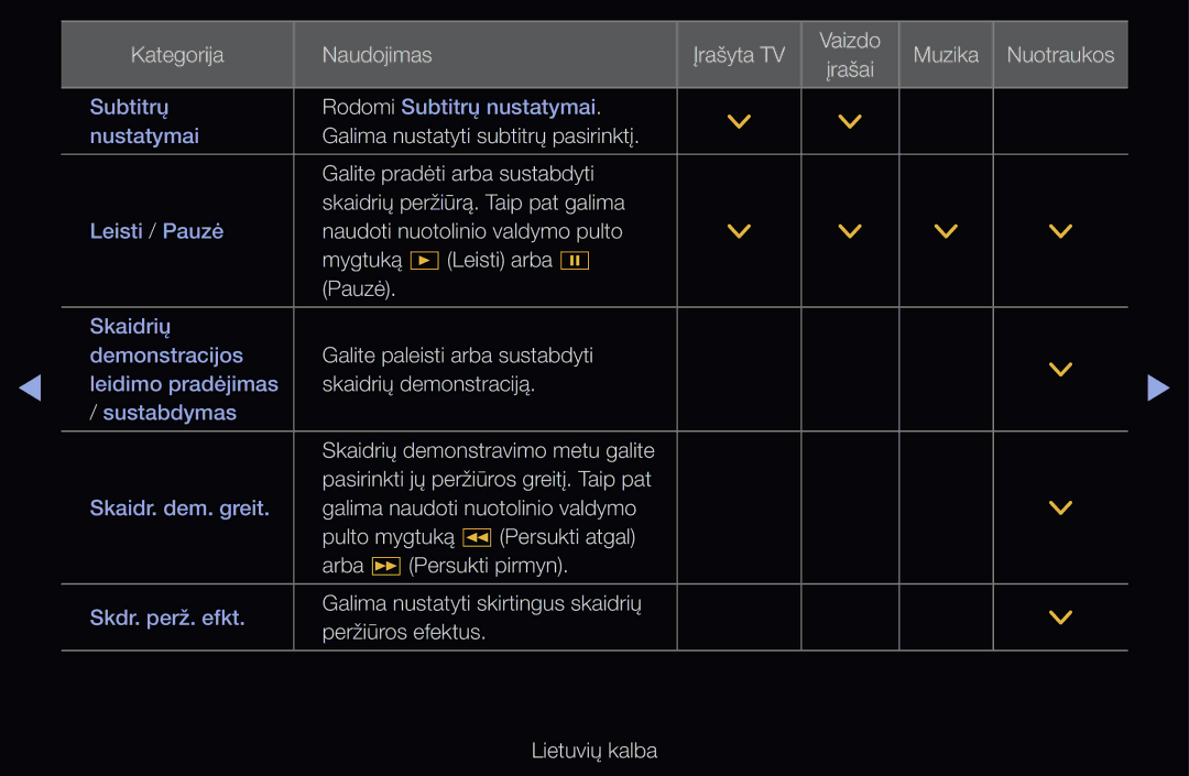 Samsung UE46D6510WSXZG, UE55D6200TSXZG, UE40D6200TSXZG manual Naudoti nuotolinio valdymo pulto Mygtuką Leisti arba Pauzė 