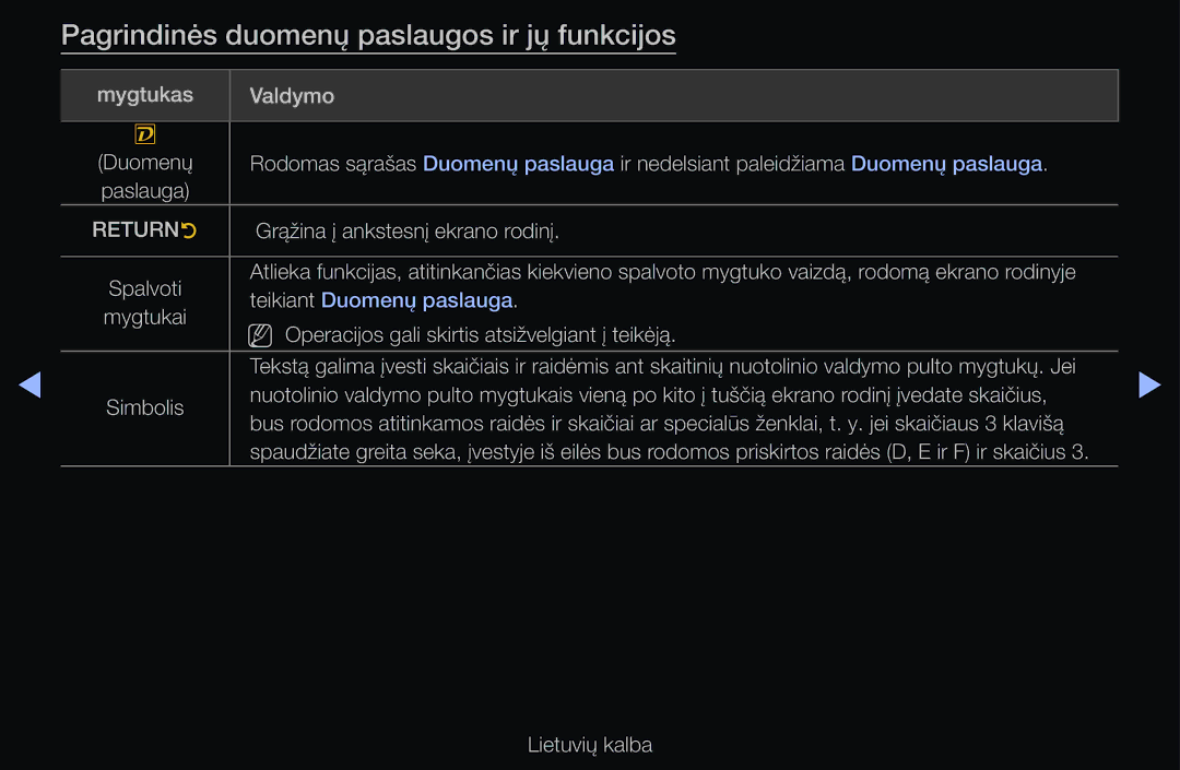 Samsung UE40D6510WSXXH, UE55D6200TSXZG, UE40D6200TSXZG manual Pagrindinės duomenų paslaugos ir jų funkcijos, Returnr 