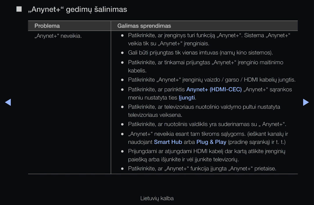 Samsung UE32D6500VSXXH, UE55D6200TSXZG, UE40D6200TSXZG, UE40D6000TWXXH, UE40D6500VSXXH manual „Anynet+ gedimų šalinimas 