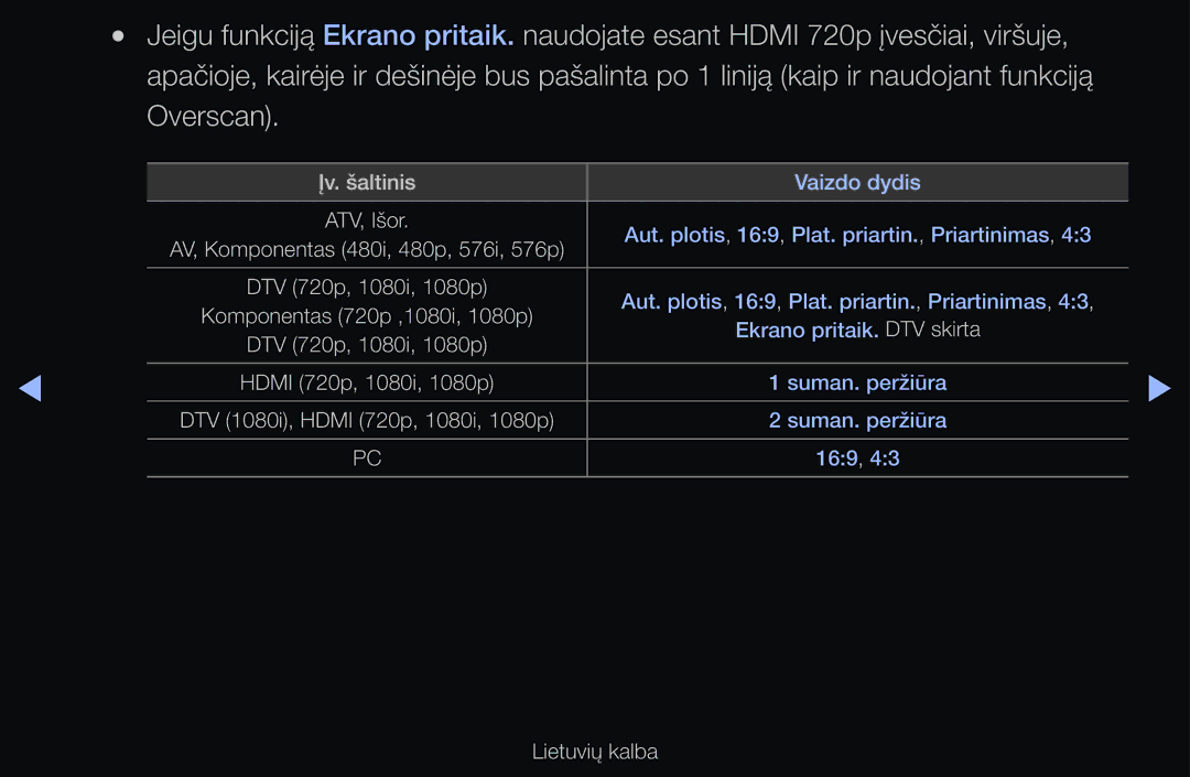 Samsung UE40D6510WSXXH, UE55D6200TSXZG, UE40D6200TSXZG, UE40D6000TWXXH, UE40D6500VSXXH, UE46D6510WSXZG manual Įv. šaltinis 