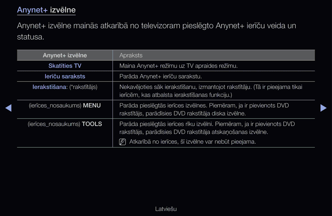 Samsung UE55D6100SWXXH, UE55D6200TSXZG, UE40D6200TSXZG, UE40D6000TWXXH, UE40D6500VSXXH, UE46D6510WSXZG manual Anynet+ izvēlne 