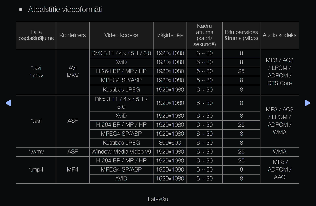 Samsung UE46D6500VSXXH, UE55D6200TSXZG, UE40D6200TSXZG, UE40D6000TWXXH, UE40D6500VSXXH manual Atbalstītie videoformāti 