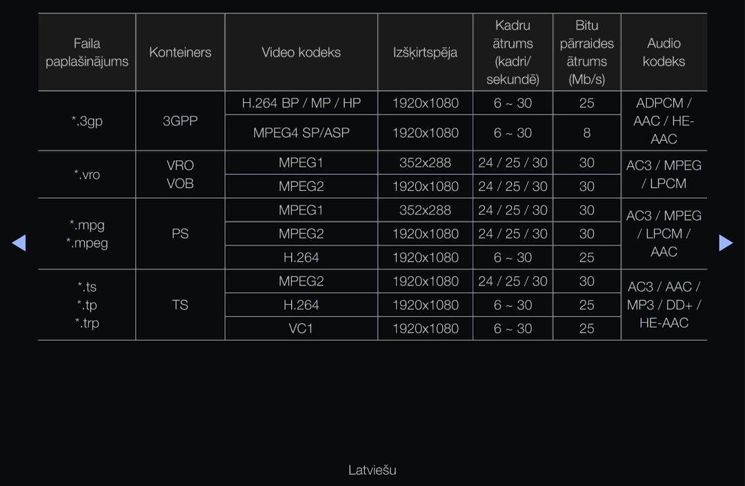 Samsung UE55D6000TWXXH, UE55D6200TSXZG, UE40D6200TSXZG, UE40D6000TWXXH, UE40D6500VSXXH, UE46D6510WSXZG, UE40D6500VSXZG manual Vob 