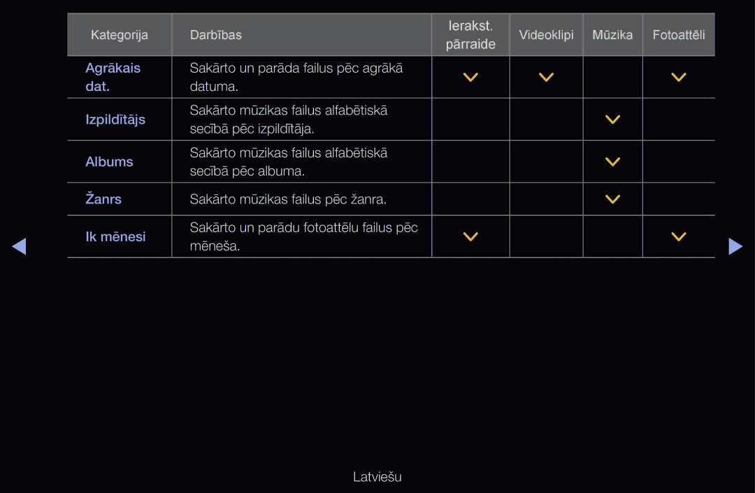 Samsung UE40D6200TSXZG, UE55D6200TSXZG, UE40D6000TWXXH, UE40D6500VSXXH, UE46D6510WSXZG, UE40D6500VSXZG, UE32D6510WSXXH Ierakst 