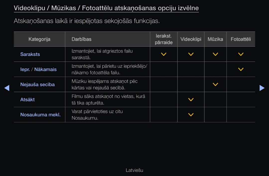 Samsung UE40D6000TWXXH, UE55D6200TSXZG, UE40D6200TSXZG, UE40D6500VSXXH manual Izmantojiet, lai atgrieztos failu Sarakstā 