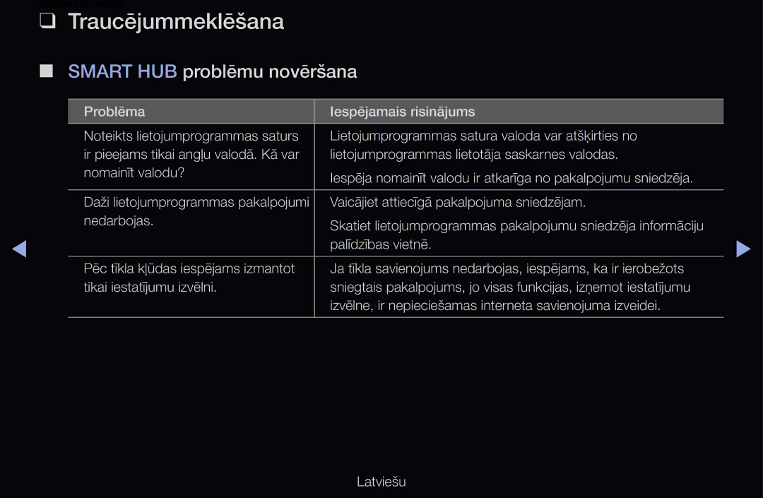 Samsung UE55D6500VSXXH, UE55D6200TSXZG, UE40D6200TSXZG, UE40D6000TWXXH manual Traucējummeklēšana, Smart HUB problēmu novēršana 