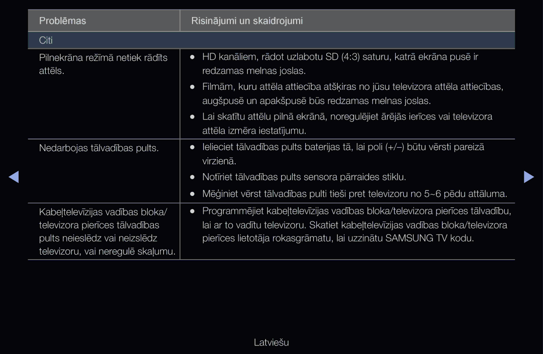 Samsung UE32D6510WSXXH, UE55D6200TSXZG, UE40D6200TSXZG, UE40D6000TWXXH, UE40D6500VSXXH manual Televizora pierīces tālvadības 