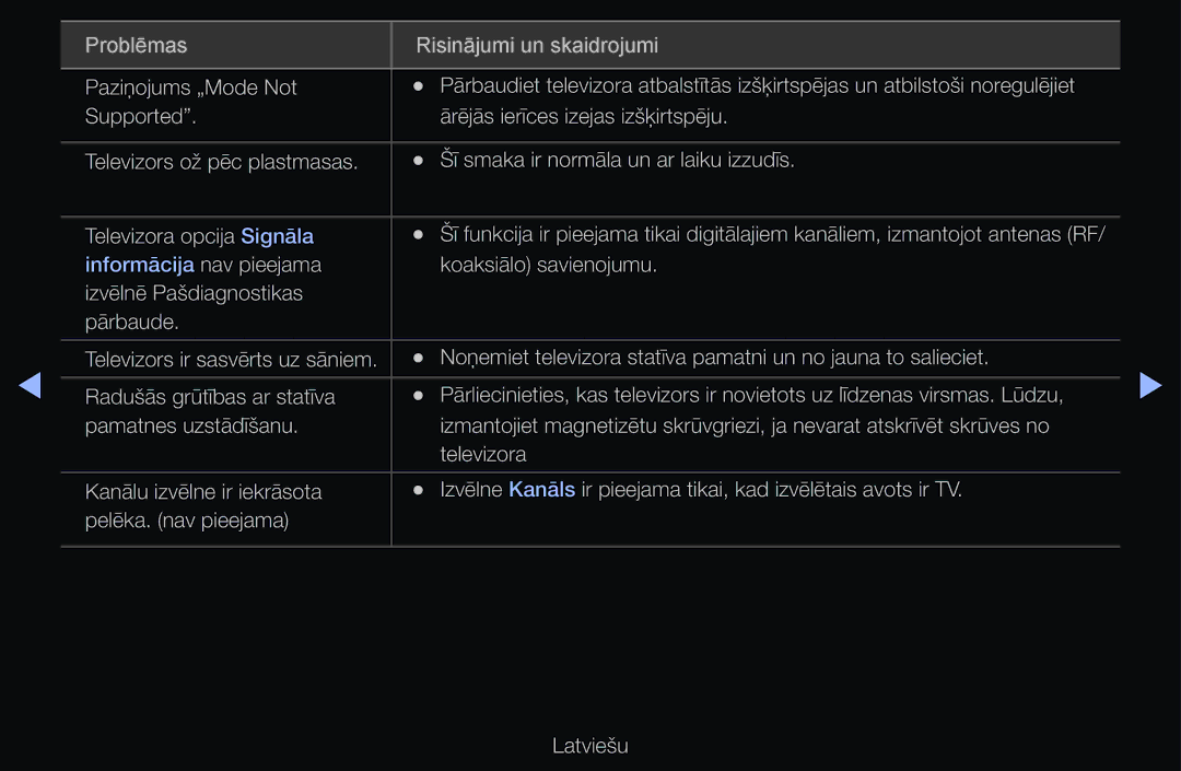 Samsung UE55D6100SWXXH, UE55D6200TSXZG, UE40D6200TSXZG, UE40D6000TWXXH, UE40D6500VSXXH manual Informācija nav pieejama 