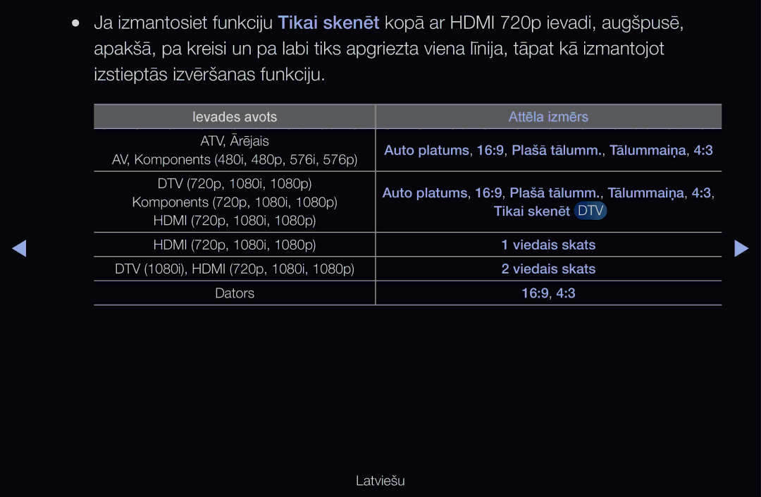 Samsung UE40D6510WSXXH, UE55D6200TSXZG, UE40D6200TSXZG, UE40D6000TWXXH, UE40D6500VSXXH, UE46D6510WSXZG manual Ievades avots 