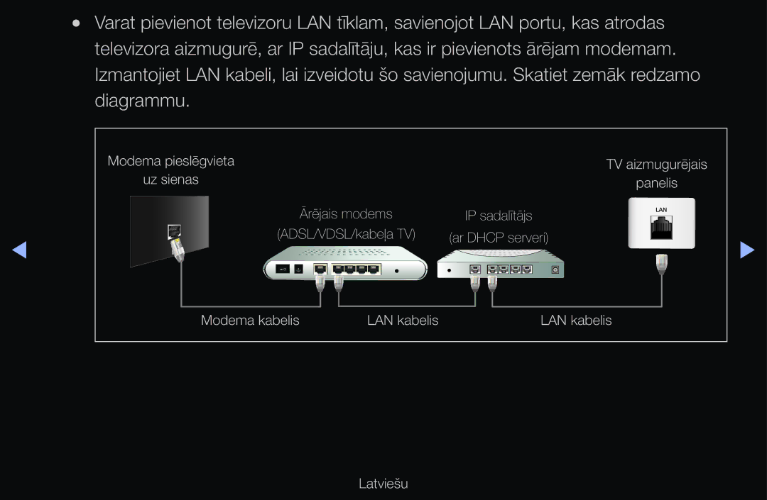 Samsung UE46D6000TWXXH, UE55D6200TSXZG, UE40D6200TSXZG, UE40D6000TWXXH, UE40D6500VSXXH, UE46D6510WSXZG LAN kabelis Latviešu 