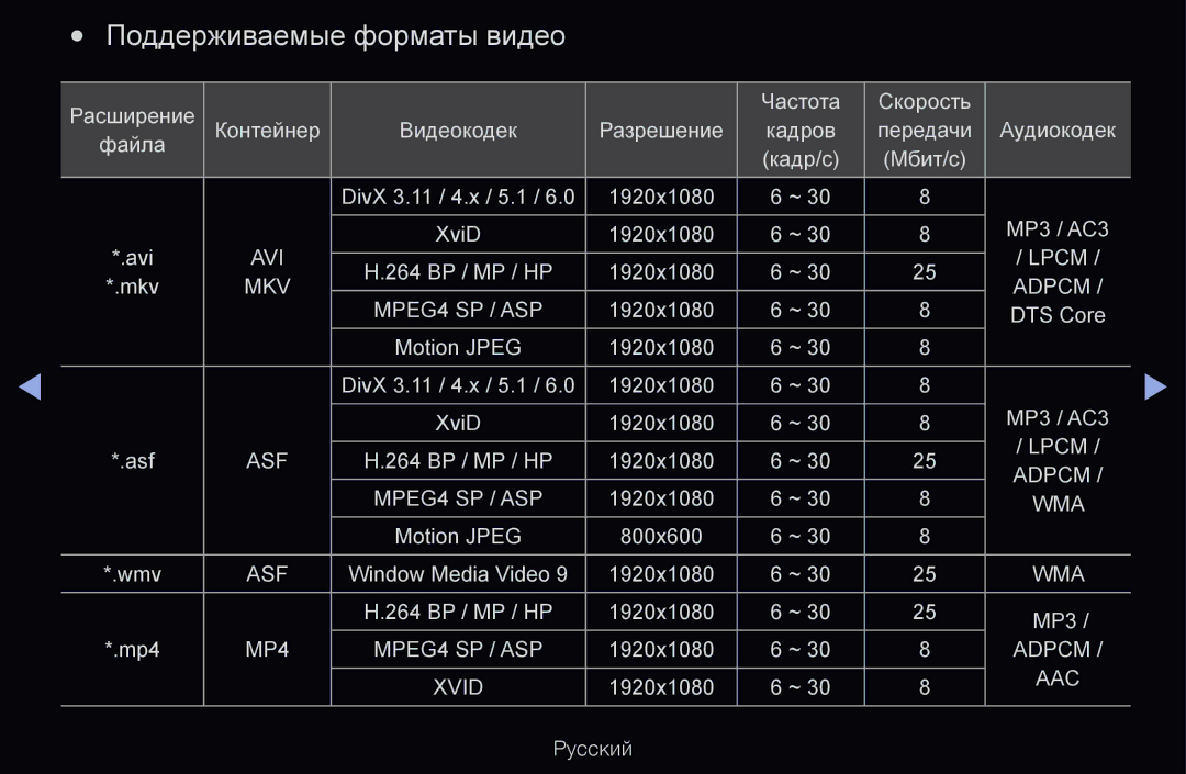 Samsung UE37D6570WSXXH, UE55D6200TSXZG, UE40D6200TSXZG, UE40D6000TWXXH manual Поддерживаемые форматы видео, MKV Adpcm 