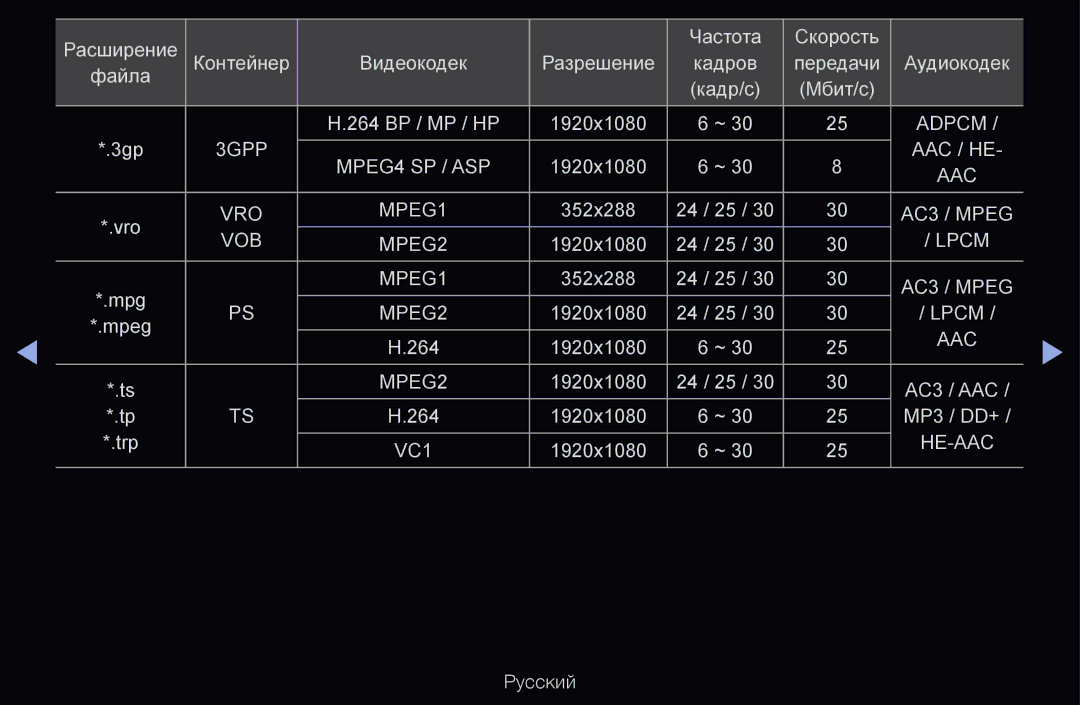 Samsung UE46D6570WSXXH, UE55D6200TSXZG, UE40D6200TSXZG, UE40D6000TWXXH, UE40D6500VSXXH, UE46D6510WSXZG manual 3GPP AAC / HE 