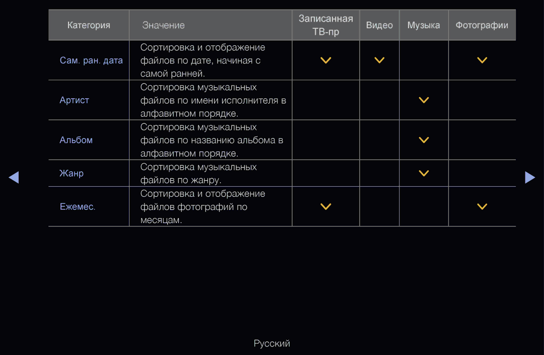 Samsung UE32D6530WSXRU, UE55D6200TSXZG, UE40D6200TSXZG, UE40D6000TWXXH manual Файлов по названию альбома в Алфавитном порядке 