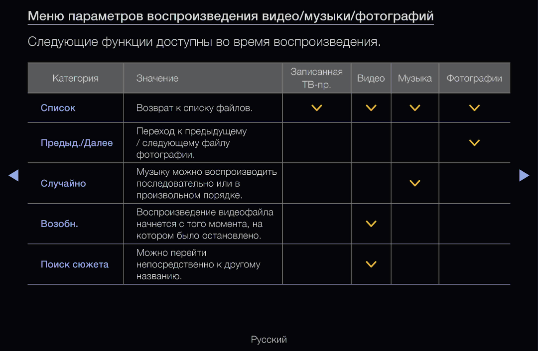 Samsung UE46D6530WSXBY, UE55D6200TSXZG, UE40D6200TSXZG manual Категория Значение Записанная Видео Музыка Фотографии ТВ-пр 