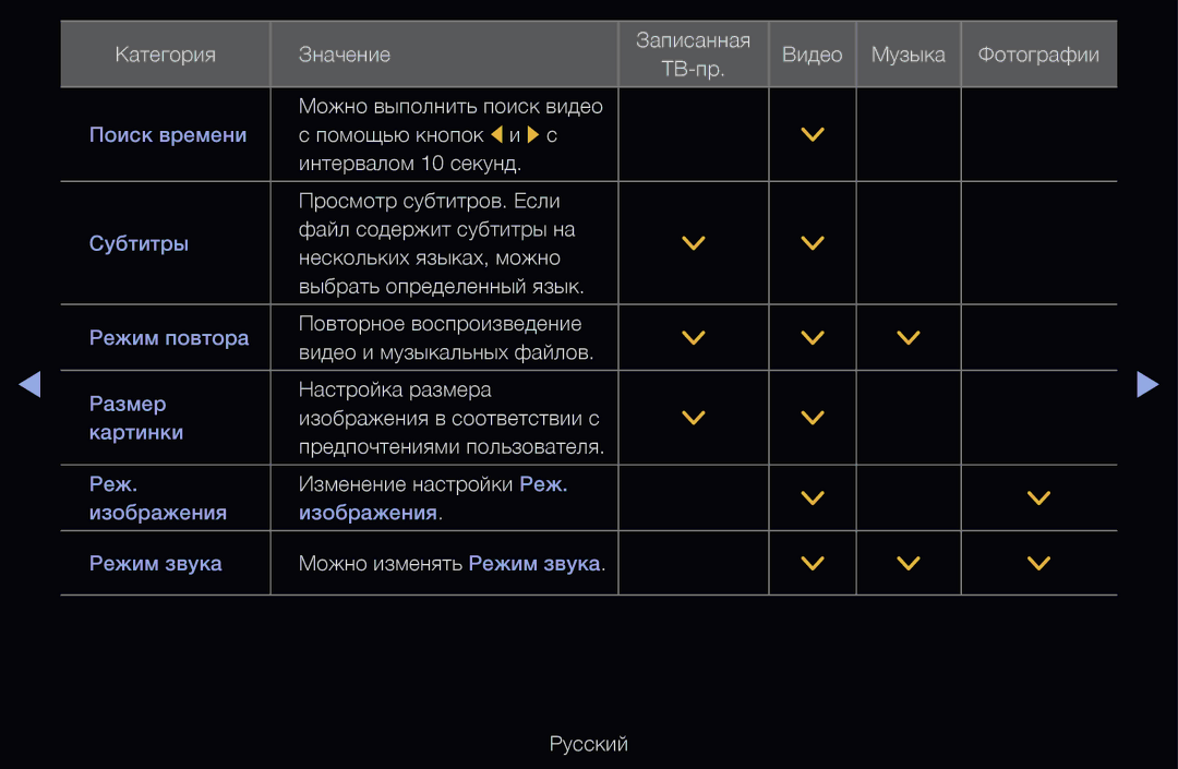 Samsung UE55D6100SWXRU, UE55D6200TSXZG, UE40D6200TSXZG, UE40D6000TWXXH Повторное воспроизведение Видео и музыкальных файлов 