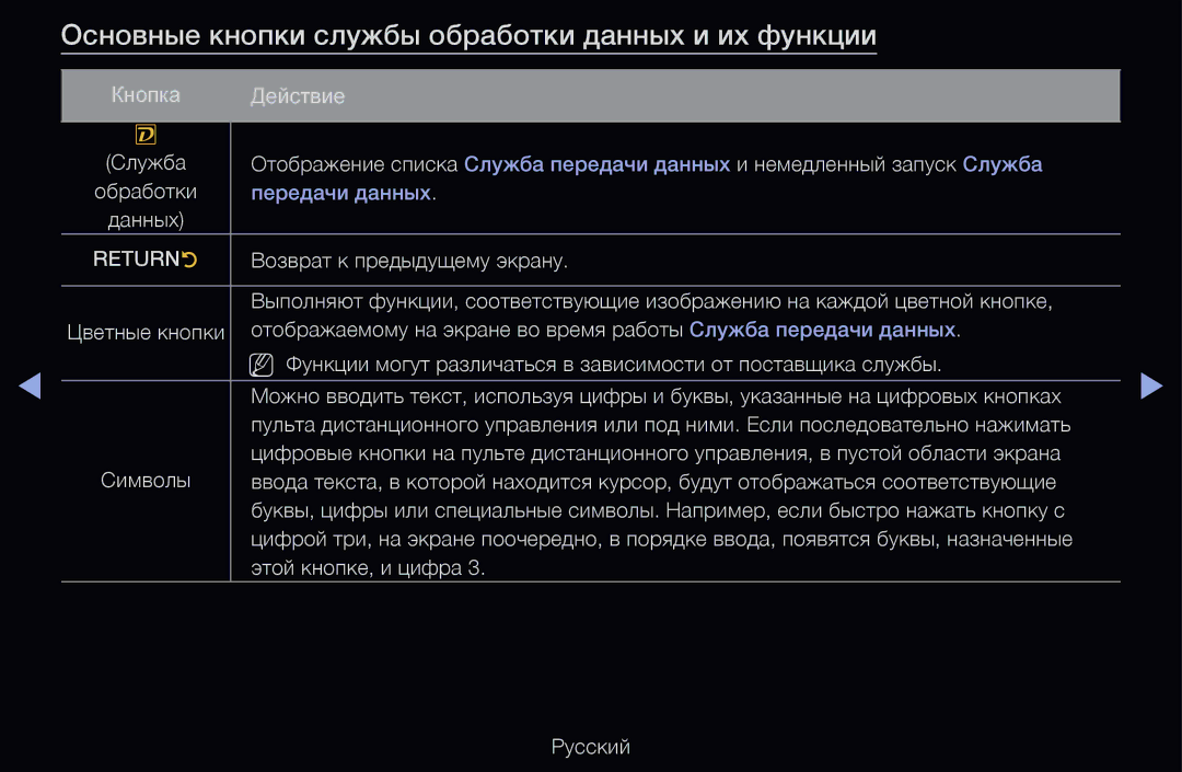 Samsung UE40D6530WSXBY, UE55D6200TSXZG, UE40D6200TSXZG manual Основные кнопки службы обработки данных и их функции, Returnr 