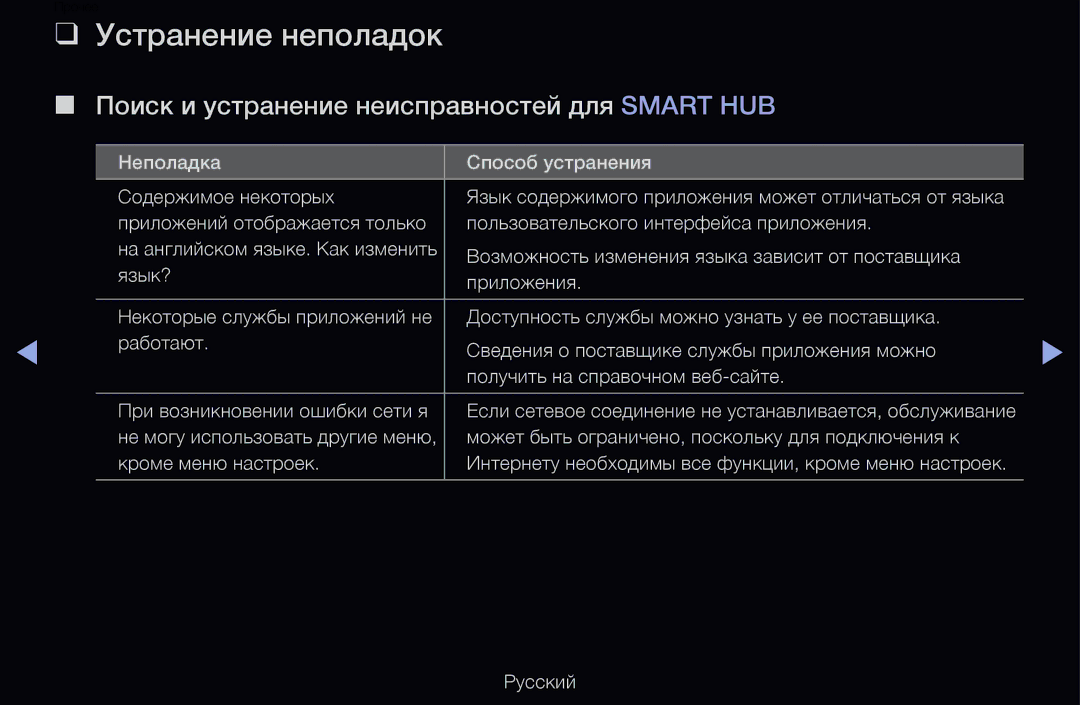 Samsung UE40D6500VSXXH, UE55D6200TSXZG manual Устранение неполадок, Поиск и устранение неисправностей для Smart HUB 