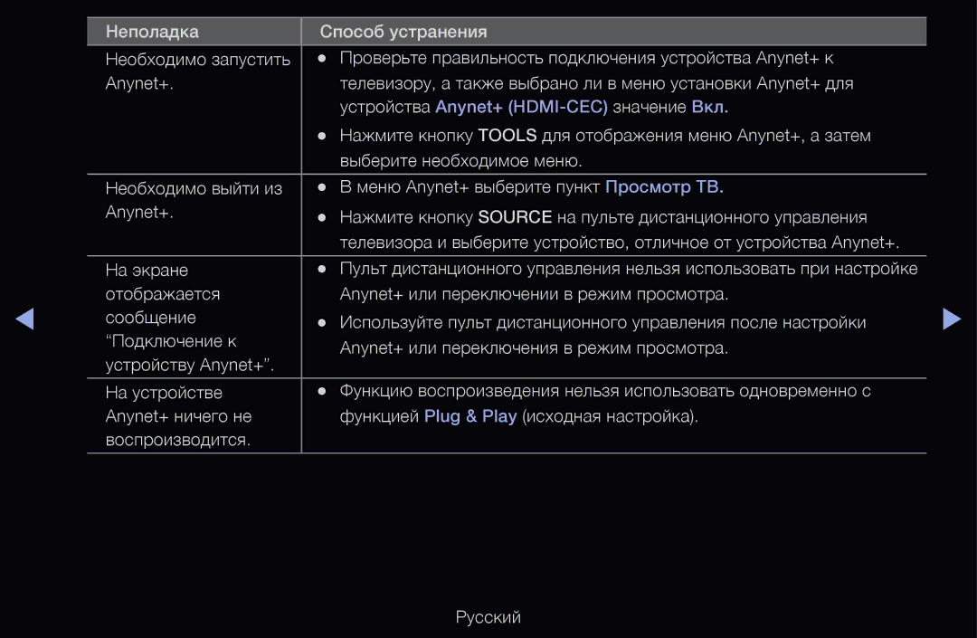 Samsung UE40D6100SWXXH, UE55D6200TSXZG, UE40D6200TSXZG, UE40D6000TWXXH manual Устройства Anynet+ HDMI-CEC значение Вкл 