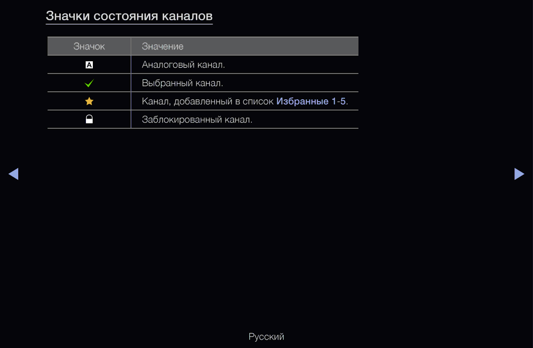 Samsung UE46D6530WSXBY, UE55D6200TSXZG, UE40D6200TSXZG, UE40D6000TWXXH, UE40D6500VSXXH manual Значки состояния каналов 