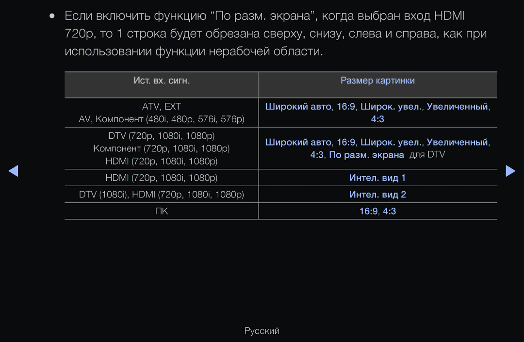 Samsung UE37D6100SWXXH, UE55D6200TSXZG, UE40D6200TSXZG, UE40D6000TWXXH, UE40D6500VSXXH, UE46D6510WSXZG manual Ист. вх. сигн 