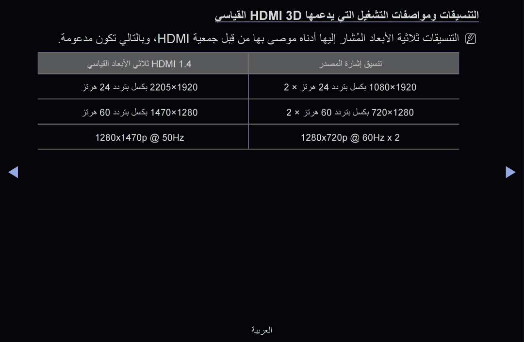 Samsung UE46D6510WSXXC, UE55D6500VSXTK, UE55D6000TWXTK manual يسايقلا Hdmi 3D اهمعدي يتلا ليغشتلا تافصاومو تاقيسنتلا 