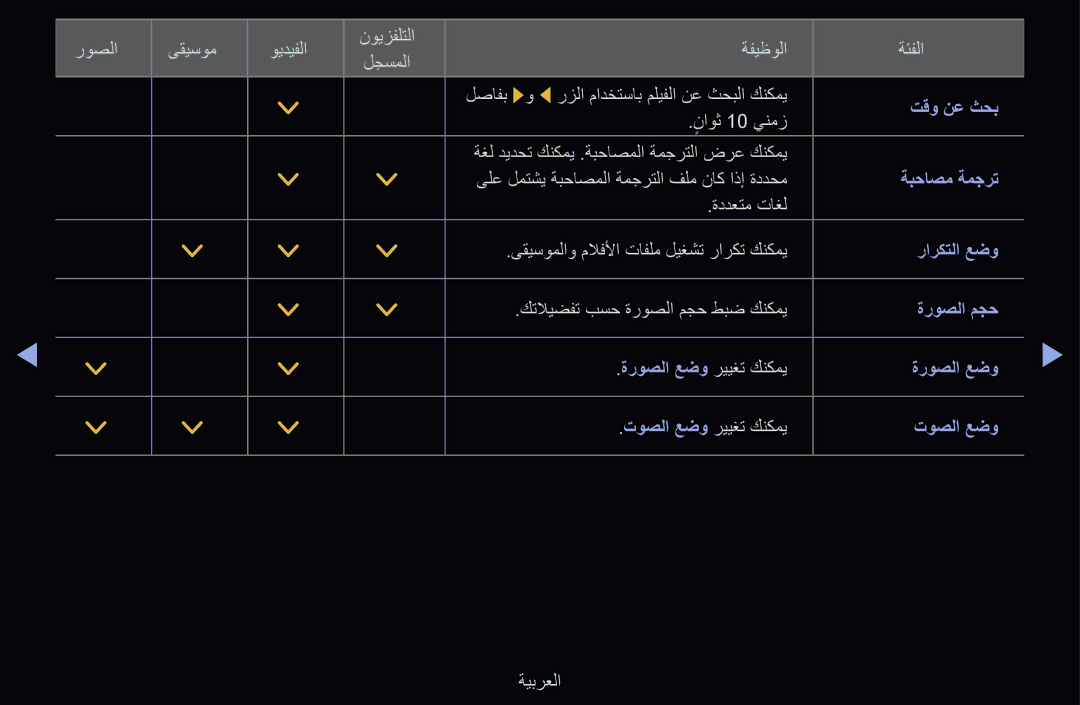 Samsung UE55D6000TWXTK, UE55D6500VSXTK, UE40D6500VSXXC, UE46D6510WSXXC, UE40D6510WSXXC, UA55D6600WSSAB manual ةبحاصم ةمجرت 