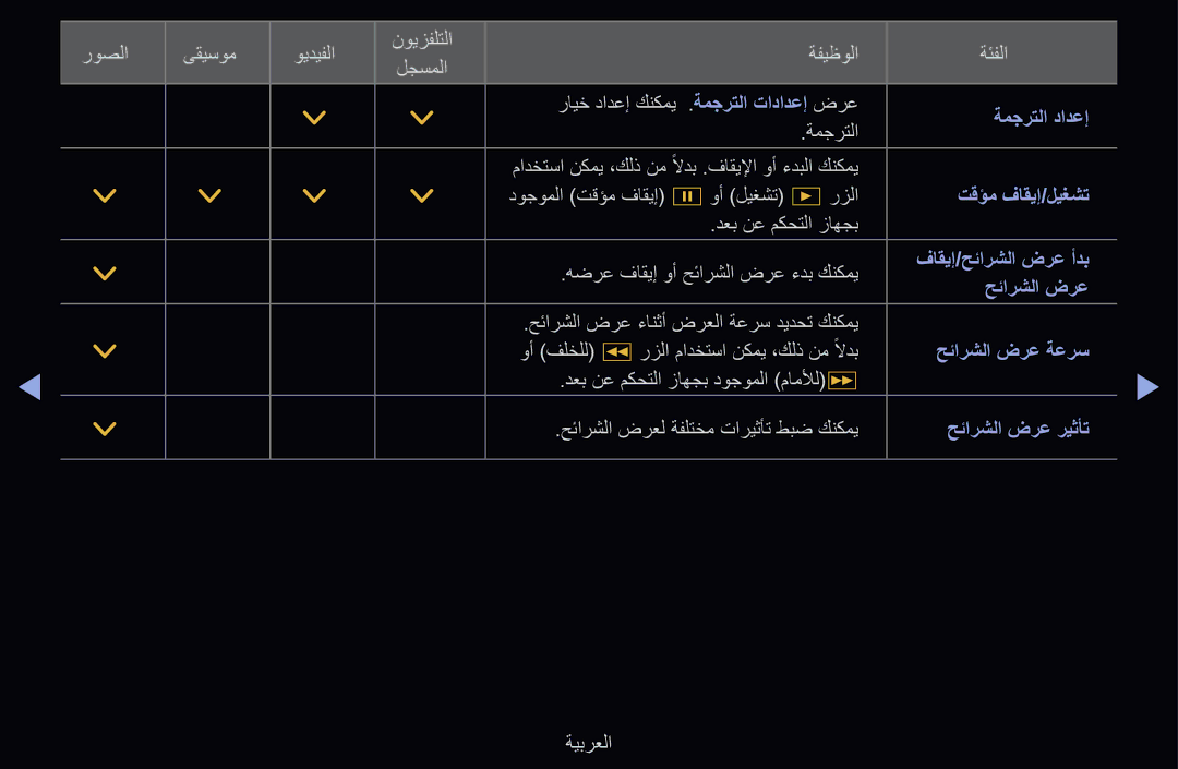 Samsung UE40D6500VSXXC, UE55D6500VSXTK, UE55D6000TWXTK, UE46D6510WSXXC, UE40D6510WSXXC, UA55D6600WSSAB manual ةمجرتلا دادعإ 