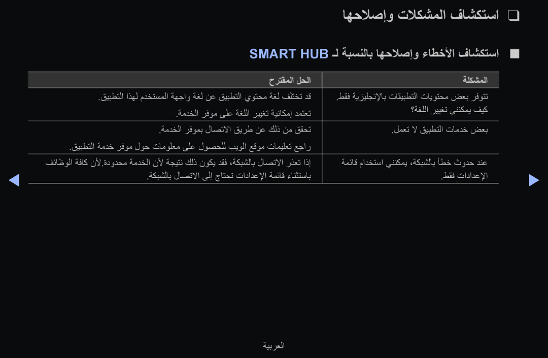 Samsung UE40D6500VSXXC, UE55D6500VSXTK manual اهحلاصإو تلاكشملا فاشكتسا, Smart HUB ـل ةبسنلاب اهحلاصإو ءاطخلأا فاشكتسا 